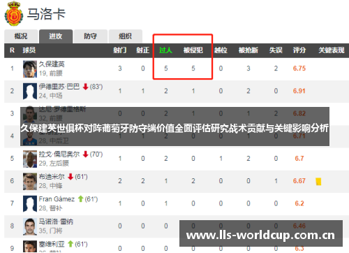 久保建英世俱杯对阵葡萄牙防守端价值全面评估研究战术贡献与关键影响分析 久保建英世俱杯对阵葡萄牙防守端价值全面评估研究战术贡献与关键影响分析