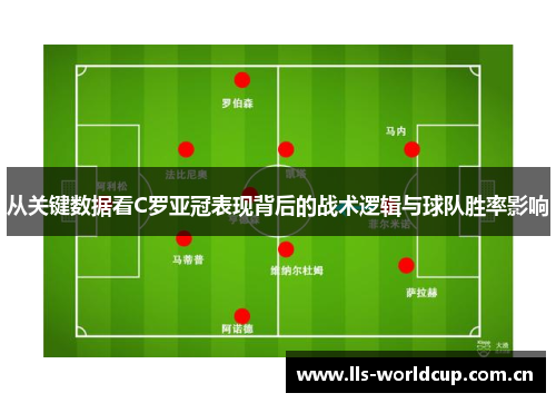 从关键数据看C罗亚冠表现背后的战术逻辑与球队胜率影响 从关键数据看C罗亚冠表现背后的战术逻辑与球队胜率影响